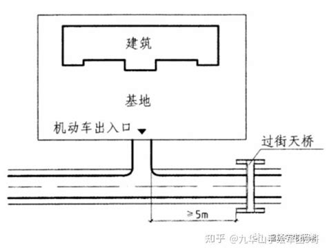 出入口|干货分享